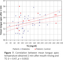 https://www.archivesofmedicalscience.com/f/fulltexts/218009/AMS-22-3-218009-g007_min.jpg