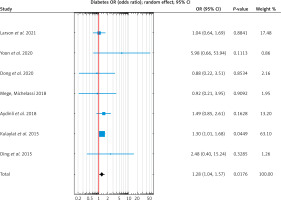 https://www.archivesofmedicalscience.com/f/fulltexts/218059/AMS-22-4-218059-g005_min.jpg