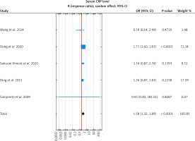 https://www.archivesofmedicalscience.com/f/fulltexts/218059/AMS-22-4-218059-g008_min.jpg