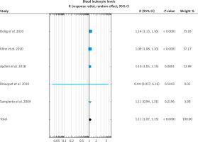https://www.archivesofmedicalscience.com/f/fulltexts/218059/AMS-22-4-218059-g010_min.jpg