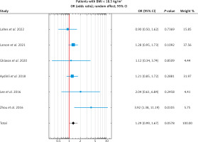 https://www.archivesofmedicalscience.com/f/fulltexts/218059/AMS-22-4-218059-g011_min.jpg