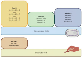 https://www.archivesofmedicalscience.com/f/fulltexts/218227/AMS-22-4-218227-g003_min.jpg