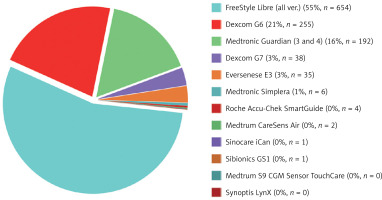 https://www.archivesofmedicalscience.com/f/fulltexts/218227/AMS-22-4-218227-g004_min.jpg