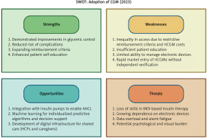 https://www.archivesofmedicalscience.com/f/fulltexts/218227/AMS-22-4-218227-g006_min.jpg