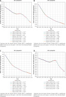 https://www.archivesofmedicalscience.com/f/fulltexts/218229/AMS-22-1-218229-g001_min.jpg