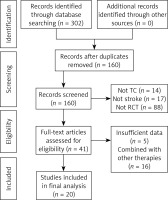 https://www.archivesofmedicalscience.com/f/fulltexts/218491/AMS-22-3-218491-g001_min.jpg