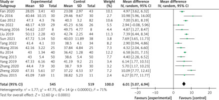 https://www.archivesofmedicalscience.com/f/fulltexts/218491/AMS-22-3-218491-g003_min.jpg