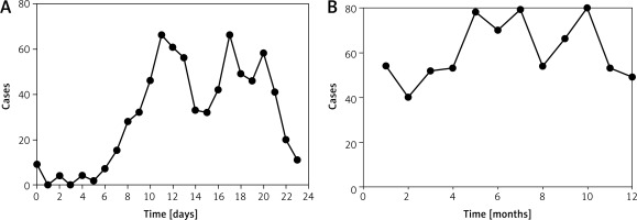 https://www.archivesofmedicalscience.com/f/fulltexts/218625/AMS-22-1-218625-g001_min.jpg