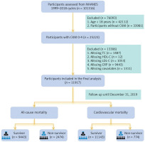 https://www.archivesofmedicalscience.com/f/fulltexts/218809/AMS-22-2-218809-g001_min.jpg