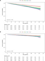 https://www.archivesofmedicalscience.com/f/fulltexts/218809/AMS-22-2-218809-g002_min.jpg