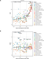 https://www.archivesofmedicalscience.com/f/fulltexts/218811/AMS-22-3-218811-g004_min.jpg