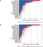 https://www.archivesofmedicalscience.com/f/fulltexts/218811/AMS-22-3-218811-g005_min.jpg