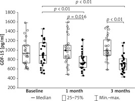 https://www.archivesofmedicalscience.com/f/fulltexts/219847/AMS-22-2-219847-g001_min.jpg