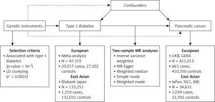 https://www.archivesofmedicalscience.com/f/fulltexts/220327/AMS-22-2-220327-g001_min.jpg