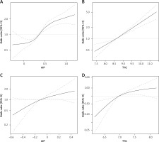 https://www.archivesofmedicalscience.com/f/fulltexts/220465/AMS-22-3-220465-g001_min.jpg