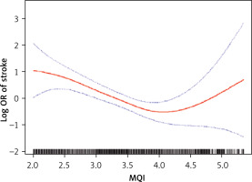 https://www.archivesofmedicalscience.com/f/fulltexts/220750/AMS-22-2-220750-g001_min.jpg