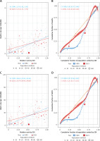 https://www.archivesofmedicalscience.com/f/fulltexts/220767/AMS-22-3-220767-g004_min.jpg