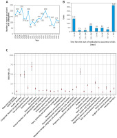 https://www.archivesofmedicalscience.com/f/fulltexts/221117/AMS-22-2-221117-g001a_min.jpg