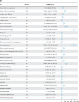 https://www.archivesofmedicalscience.com/f/fulltexts/221117/AMS-22-2-221117-g001b_min.jpg