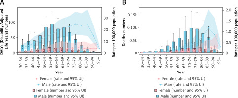 https://www.archivesofmedicalscience.com/f/fulltexts/221185/AMS-22-2-221185-g001_min.jpg