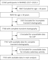 https://www.archivesofmedicalscience.com/f/fulltexts/221198/AMS-22-4-221198-g001_min.jpg