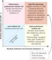 https://www.archivesofmedicalscience.com/f/fulltexts/221520/AMS-22-2-221520-g001_min.jpg