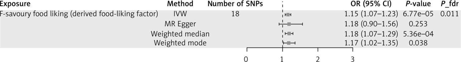 https://www.archivesofmedicalscience.com/f/fulltexts/221776/AMS-22-3-221776-g001_min.jpg