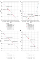 https://www.archivesofmedicalscience.com/f/fulltexts/221929/AMS-22-4-221929-g001_min.jpg