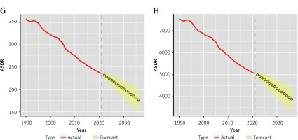 https://www.archivesofmedicalscience.com/f/fulltexts/221929/AMS-22-4-221929-g004_min.jpg
