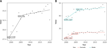 https://www.archivesofmedicalscience.com/f/fulltexts/224183/AMS-22-4-224183-g002_min.jpg