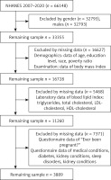 https://www.archivesofmedicalscience.com/f/fulltexts/224184/AMS-22-4-224184-g001_min.jpg