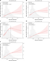 https://www.archivesofmedicalscience.com/f/fulltexts/224184/AMS-22-4-224184-g005_min.jpg