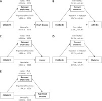 https://www.archivesofmedicalscience.com/f/fulltexts/224184/AMS-22-4-224184-g006_min.jpg