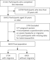 https://www.archivesofmedicalscience.com/f/fulltexts/224186/AMS-22-3-224186-g001_min.jpg