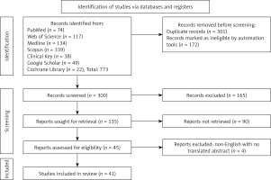 https://www.archivesofmedicalscience.com/f/fulltexts/225241/AMS-22-4-225241-g001_min.jpg