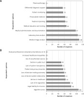 https://www.archivesofmedicalscience.com/f/fulltexts/225477/AMS-22-4-225477-g001_min.jpg