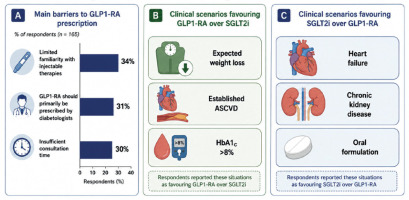 https://www.archivesofmedicalscience.com/f/fulltexts/226415/AMS-22-4-226415-g001_min.jpg