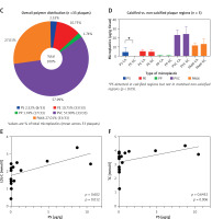 https://www.archivesofmedicalscience.com/f/fulltexts/230932/AMS-22-4-230932-g001_min.jpg