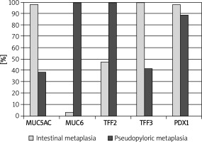 https://www.archivesofmedicalscience.com/f/fulltexts/52939/AMS-16-6-21253-g003_min.jpg