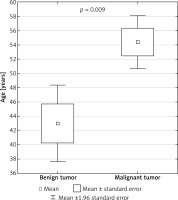 https://www.archivesofmedicalscience.com/f/fulltexts/63905/AMS-15-28048-g001_min.jpg