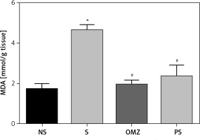 https://www.archivesofmedicalscience.com/f/fulltexts/64170/AMS-15-28588-g003_min.jpg