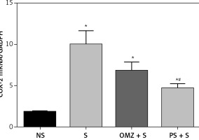 https://www.archivesofmedicalscience.com/f/fulltexts/64170/AMS-15-28588-g006_min.jpg