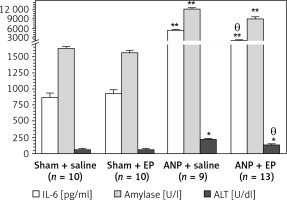 https://www.archivesofmedicalscience.com/f/fulltexts/65172/AMS-15-29140-g002_min.jpg