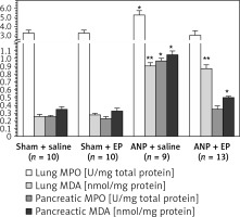 https://www.archivesofmedicalscience.com/f/fulltexts/65172/AMS-15-29140-g003_min.jpg