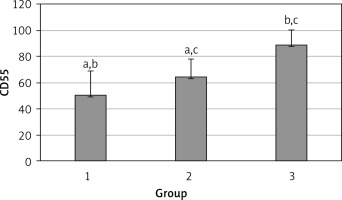 https://www.archivesofmedicalscience.com/f/fulltexts/66492/AMS-15-34569-g001_min.jpg