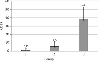 https://www.archivesofmedicalscience.com/f/fulltexts/66492/AMS-15-34569-g003_min.jpg