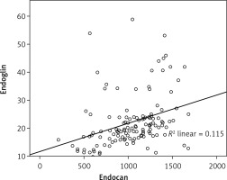 https://www.archivesofmedicalscience.com/f/fulltexts/66880/AMS-15-34083-g003_min.jpg