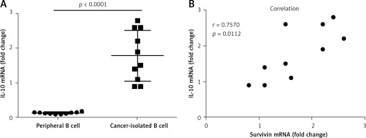 https://www.archivesofmedicalscience.com/f/fulltexts/67308/AMS-15-30893-g002_min.jpg