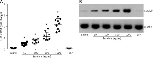 https://www.archivesofmedicalscience.com/f/fulltexts/67308/AMS-15-30893-g003_min.jpg