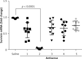 https://www.archivesofmedicalscience.com/f/fulltexts/67308/AMS-15-30893-g004_min.jpg